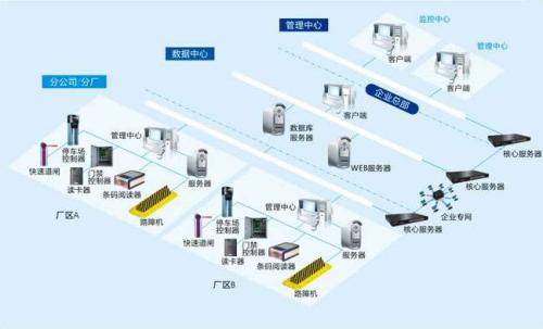 成都温江区食堂收费管理系统七号